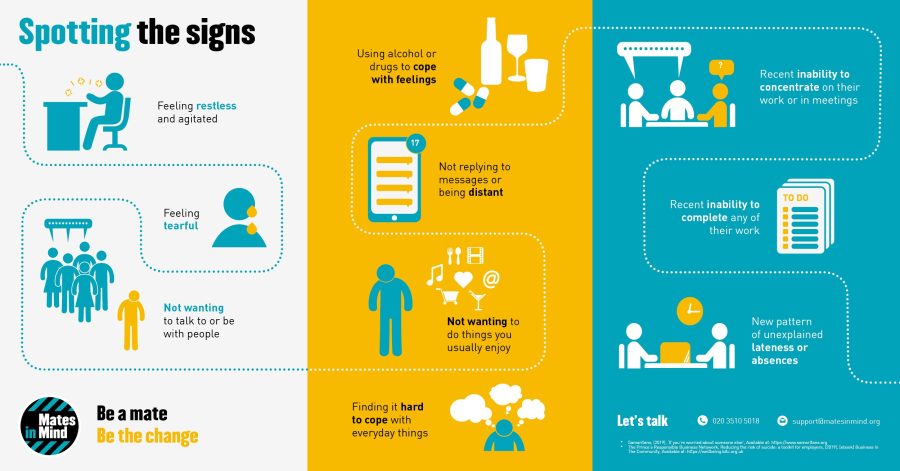wmhd 2019 infographics spotting the signs